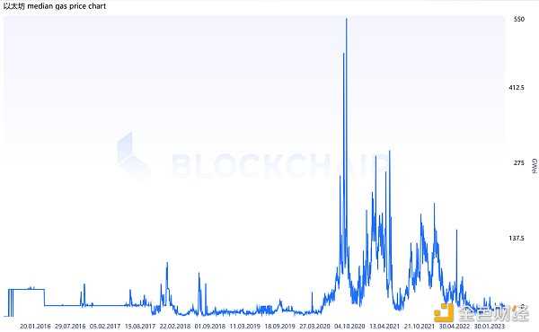 加密世界的原生基准利率该如何定义?-iNFTnews
