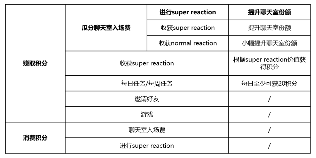 三分钟读懂Beoble：Socialfi新尝试，一个有价值的Web3聊天系统