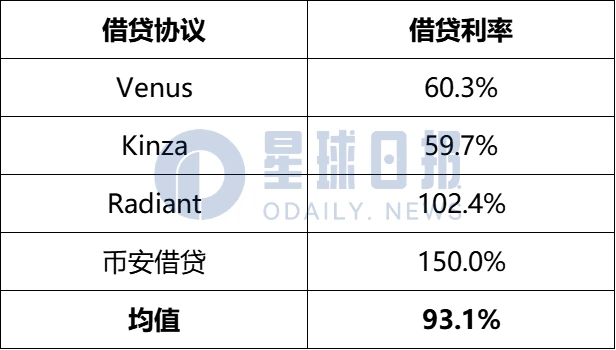 回顾币安Launchpool历史收益，预测即将上线的PIXEL价格